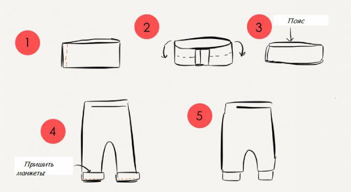 Форма шорт для хлопчика: 5 моделей для маленького модника