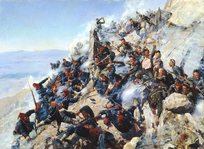 Російсько-турецька війна 1877-1878 (коротко): причини, основні події, підсумки